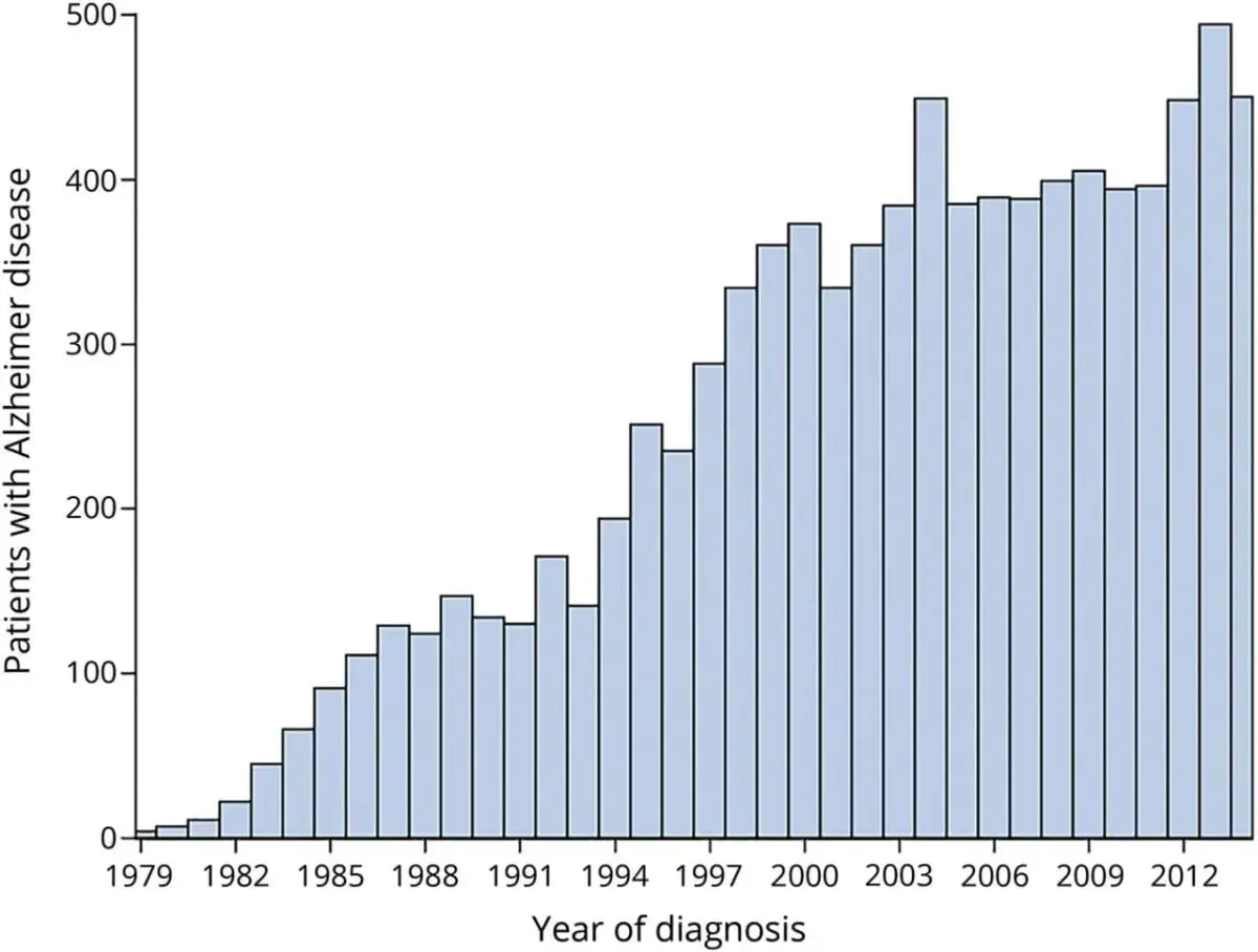 memosurge-graph